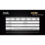Ліхтар Fenix UC50 фото 11