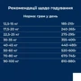 Сухой корм Dr.Clauder’s Sensitive Adult Lamb & Rice Large Breed для взрослых собак больших и гигантских пород с чувствительным пищеварением 20 кг (35202000): Класс Супер премиум
