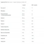 Biotech Hair, Skin & Nails 54 caps / 54 servings: Тип Комплексы витаминов