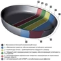 Скворода AMT 26х26х4 см (E264-E-Z2): Тип сковороды Гриль