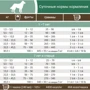 Сухой беззерновой корм Pronature Holistic Dog Nordikо Large Bites для собак средних и крупных пород с индейкой и ягодами 340 г: Тип Сухой корм