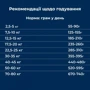 Сухий корм Dr.Clauder's Wildlife Salmon для собак моно протеїновий з високим вмістом м'яса лосось 11.5 кг (34431150): Порода Крупные, Средние, Малые, Все породы