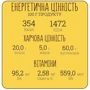 Крем-суп томатний Street Soup 250 г дой-пак (4820201770207): Вид Первое