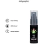 Духи с феромонами для женщин Shots - CBD Cannabis Pheromone Stimulator For Her , 15 ml