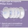 Вкладиші для бюстгальтера Philips AVENT універсальні 60 шт SCF254/61 фото 4