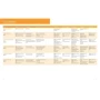 Gold Experience 2ed B1+ Student's Book +ebook +MEL: ISBN 9781292392837