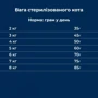 Сухой корм Dr.Clauder's High Premium Sterilised Senior Light для стериализированных кошек и кошек с избыточным весом и/или старше 8 лет 4 кг (21450400): Порода Все породы