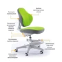 Дитяче крісло ErgoKids Mio Classic Green (арт.Y-405 KZ): Min висота сидіння, см 46