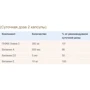 Doppelherz Kinder Omega-3 45 caps (DOP-52948): Тип Омега 3