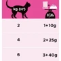 Влажный корм Pro Plan Veterinary Diets UR Urinary при мочекаменной болезни с курицей 10x85 г (7613035613331) фото 7