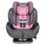 Автокресло Evenflo Gold EveryStage DLX (авт) - Opal (группа от 1,8 до 54,4 кг)