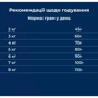 Сухой корм для домашних кошек Dr.Clauder's High Premium Indoor 400 г (21410040): Класс Супер премиум