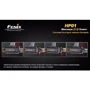 Фонарь Fenix HP01 Gray: Дальность подсветки, м 95