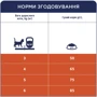 Сухой корм Club 4 Paws Premium Adult cats для выведения шерсти для взрослых кошек 0.3 кг (4820083909313): Основные ингредиенты Курица