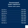 Сухий корм Dr.Clauder's Best Choice Adult Large для дорослих собак великих та гігантських порід 4 кг (34030400): Вік Взрослые