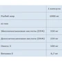 Olimp Omega 3 1000 mg 60 caps: Форма выпуска Капсулы