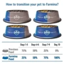 Беззерновой сухой корм Farmina N&D Grain Free Ocean Pumpkin Adult Mini для собак мелких пород с треской, тыквой и апельсином 7 кг (173?417): Вес упаковки 7 кг