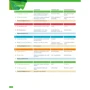English File 4th Edition Intermediate: Student's Book with Online Practice: Жанр Учебники и пособия