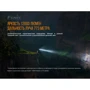 Ліхтар туристичний Фонарь Fenix LR40R: Сертифікат захищеності IPX8