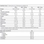 BioTechUSA Intra Workout 180 g /20 servings/ Pina Colada: Тип Комплекс до тренировки