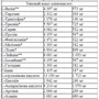 Амінокислота для спорту Nutrend Whey Amino 10000 100 tablets: Тип Комплексные