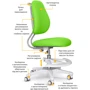 Детское кресло ErgoKids Mio Ergo Lite Green (Y-507 Lite KZ): Возраст ребенка От 4-х лет