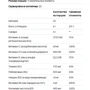 Nature's Way, Alive! Women's Vitamins, 75 Gummies (NWY-15897): Форма выпуска Таблетки жевательные