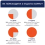 Сухой корм Club 4 Paws Premium для собак средних пород с мясом утки 14 кг (B4531301): Порода Средние