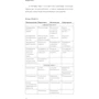 Гид HBR Управление проектами: Количество страниц 188