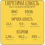 Крем-суп шпинатный Street Soup 50 г стакан (4820201770191): Вид Первое