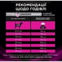 Сухой корм Pro Plan Veterinary Diets UR Urinary при мочекаменной болезни 1.5 кг (7613287777157): Порода Все породы