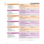 Navigate Upper-Intermediate B2: Coursebook with DVD and Online Practice фото 7