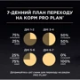 Влажный корм для котов Pro Plan Baby c курицей 85 г (7613036693462) фото 8