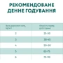 Сухой корм Optimeal Adult Cats для кошек с чувствительным пищеварением со вкусом ягненка 4 кг (4820083905605) фото 8
