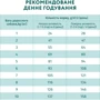 Сухой корм Optimeal for adult dogs of miniature breeds для взрослых собак миниатюрных пород с высоким содержанием лосося 4 кг (4820215369992): Вес упаковки 4 кг