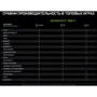 Видеокарта GIGABYTE GeForce RTX2080 Ti 11Gb AORUS XTREME WATERFORCE (GV-N208TAORUSX W-11GC): Разрядность шины памяти, бит 352