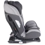 Автокрісло Lionelo Sander (0-36 кг) сірий (LO.A.SA01): Кріплення Isofix є