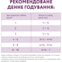 Вологий корм Optimeal Dogs Miniature&Small Breeds для собак мініатюрних та малих порід з телятиною та куркою 22x85 г (4820083906039): Основні інгредієнти Курица, Телятина