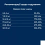 Сухой корм Dr.Clauder's Best Choice Adult Medium для взрослых собак малых и средних пород 12.5 кг (34021250): Класс Супер премиум