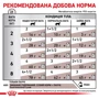 Влажный корм Royal Canin Gastro-Intestinal cat при нарушениях пищеварения у кошек 85 г (9003579013557): Вес упаковки 0.85 г