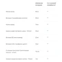 Biotus Multivits & Minerals Мультивитамины и минералы 60 таблеток: Форма выпуска Таблетки