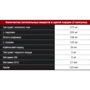 Жиросжигатель MyProtein Thermopure 180 capsules: Пол Унисекс