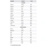 Olimp DNA Your Supps VM24 60 caps: Пол Унисекс