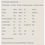 Протеин MyProtein Vegan Blend 1000 g / 33 servings / Chocolate: Вес, г 1000