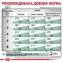 Сухой корм для котов Royal Canin Satiety Weight Management Cat для снижения веса 1.5 кг (39430151) фото 7