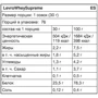 Протеин Kevin Levrone Levro Whey Supreme 908 g White Chocolate Cranberries: Вид Сывороточные