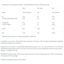 Протеин BioTechUSA Iso Whey Zero natural 25g / 1 serving/ Strawberry: Вид Изоляты