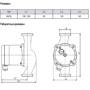 Насос циркуляційний ARMSTRONG HUPA 25-7.0 180 (HALM) фото 4