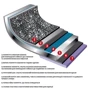 Кастрюля Flonal Monolite 4.4 л (MOIC22490): Тип Традиционная