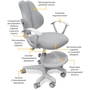 Детское кресло Evo-kids Mio-2 G (Y-408 G): Особенности Ортопедическое, Двойная спинка